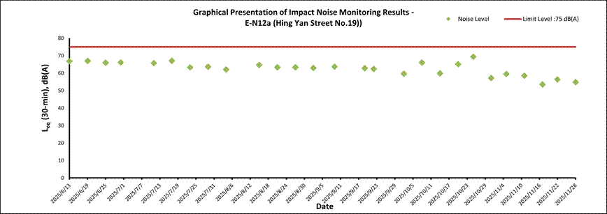 A graph showing the results of an impact noise monitoring
AI-generated content may be incorrect.